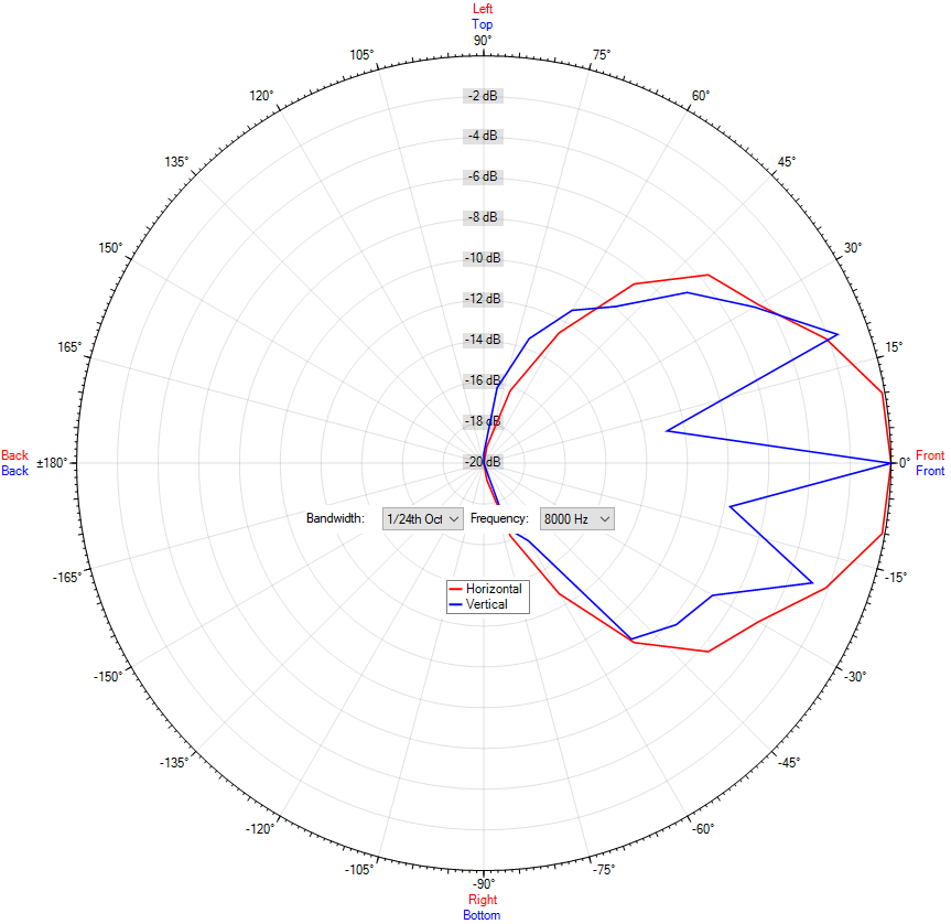 MS-D 30-165 white Dante
